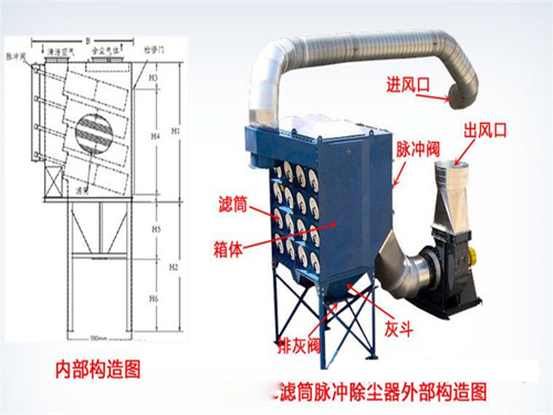 <b>濾筒除塵器</b>設(shè)計(jì)