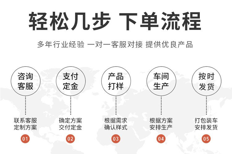 定制流程